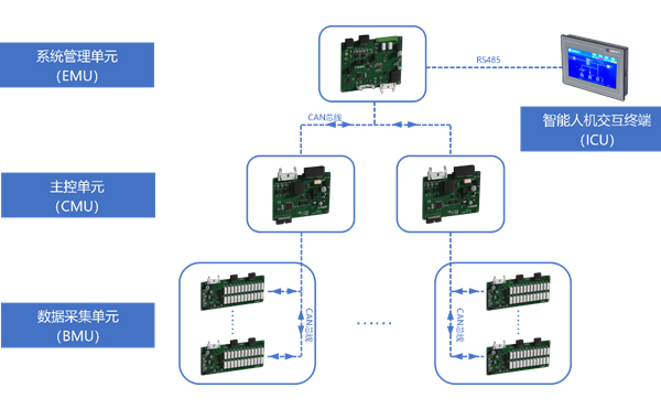 BMS电池管理系统多层级管控 BMS电池管理系统多层级管控