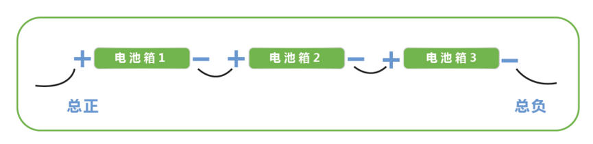 磷酸铁锂电池组HB-LiFePO4的现场安装与调试