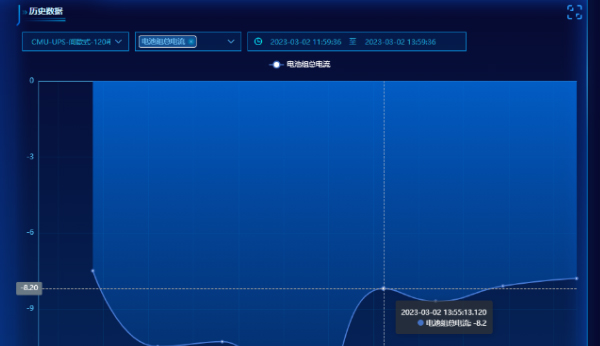 海博磷酸铁锂电池组智能远程监测系统惊喜上线！